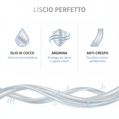 Infografica benefici Kit Anticrespo - Olio di Cocco Arginina Proteine di Riso
