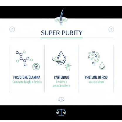 Infografica ingredienti Shampoo Antiforfora SuperPurity - Piroctone Olamina Pantenolo Proteine di Riso